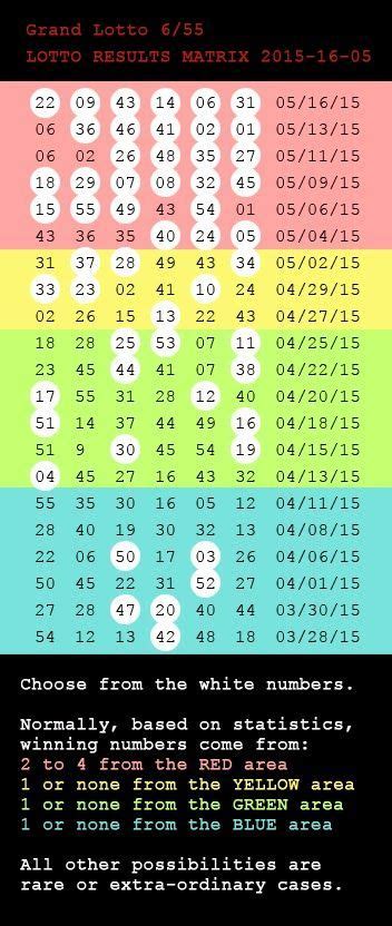 Lotto Draw Results Archive: 1996 .